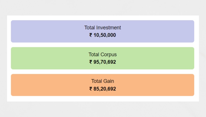 1crore NPS scheme profit