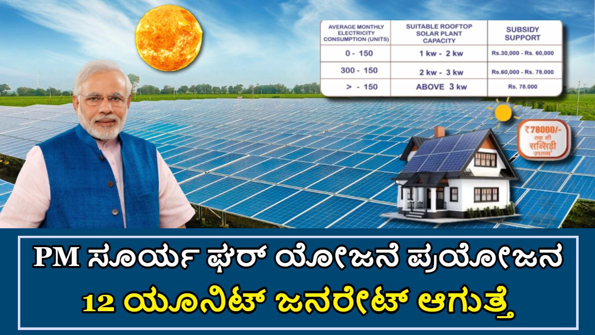 PM ಸೂರ್ಯ ಘರ್ ಯೋಜನೆ ಪ್ರಯೋಜನಗಳು!!