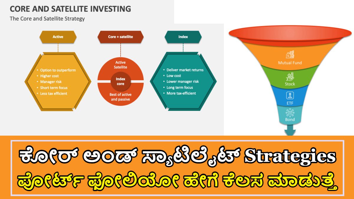 Mutual Fund ಕೋರ್ ಅಂಡ್ ಸ್ಯಾಟಿಲೈಟ್ Strategies!!