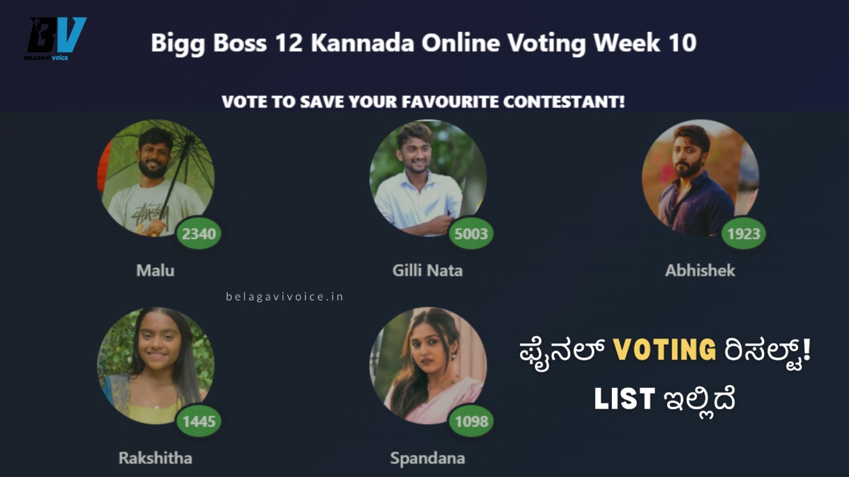 bigg-boss-kannada-12-voting-results-2025