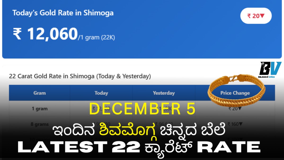 gold rate today in shimoga