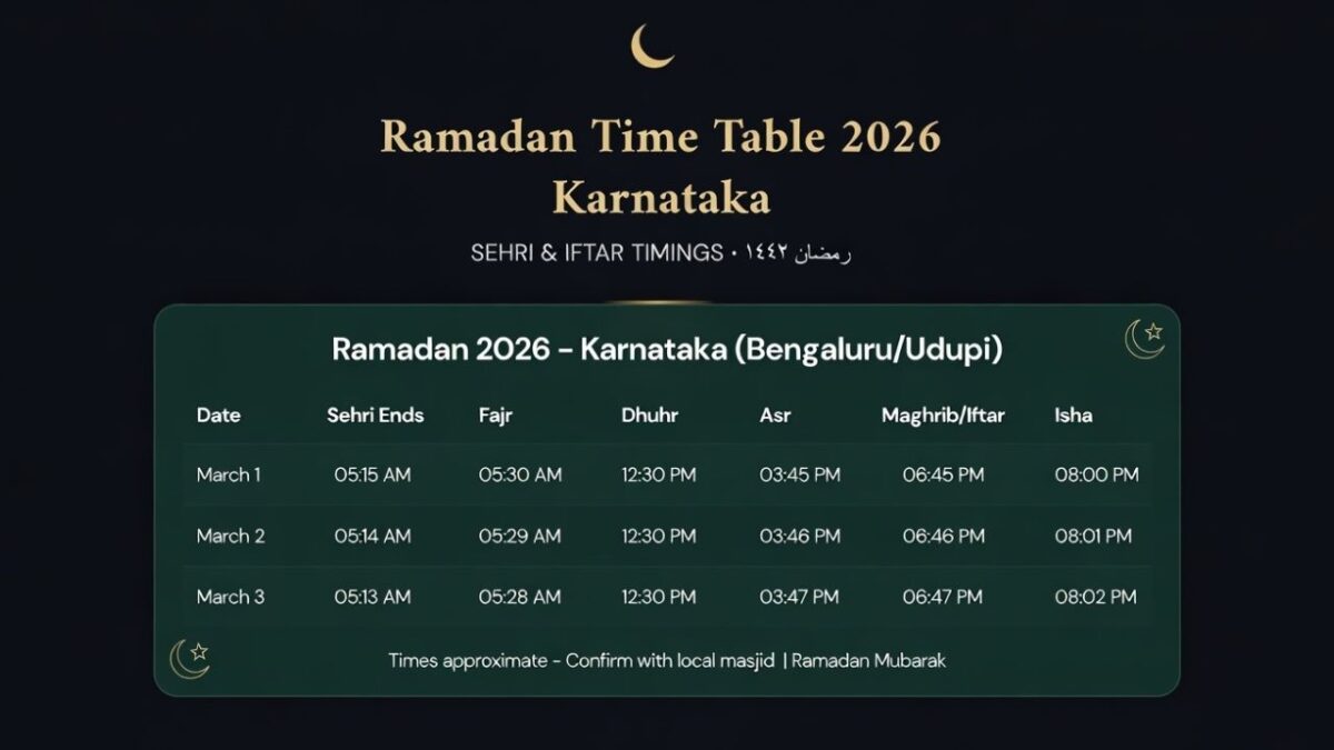 ಕರ್ನಾಟಕದ Ramadan Timetable ಪ್ರಮುಖ ನಗರಗಳ ಸಮಯ