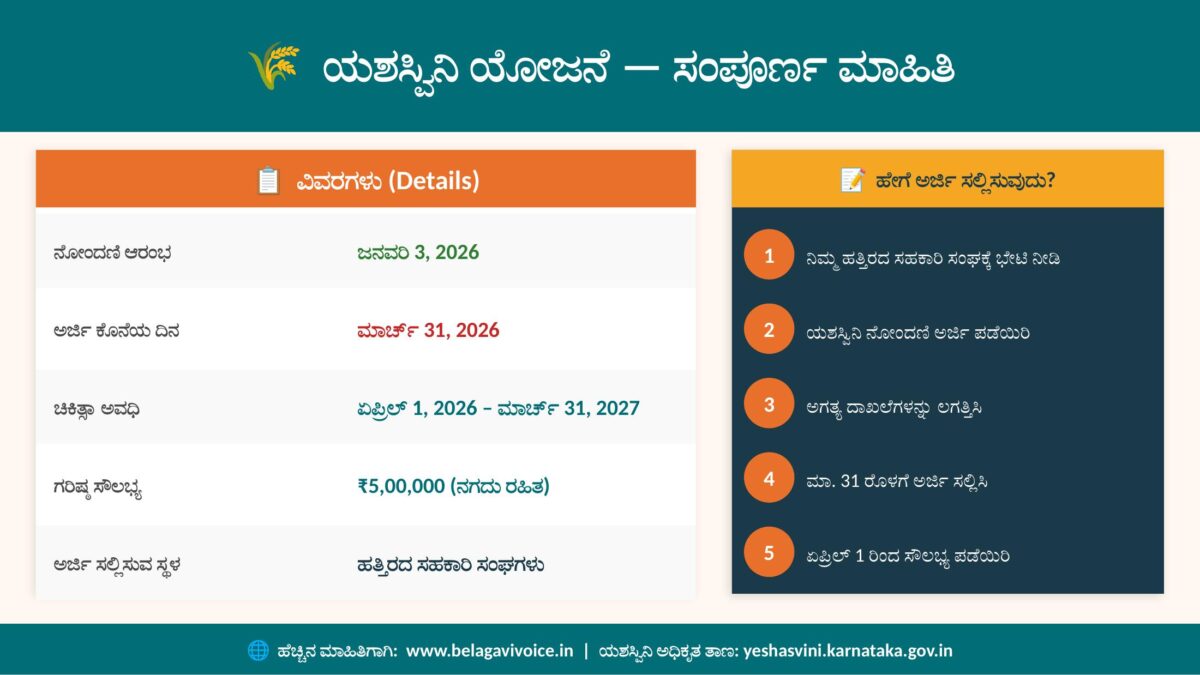 Yeshasvini Card apply now