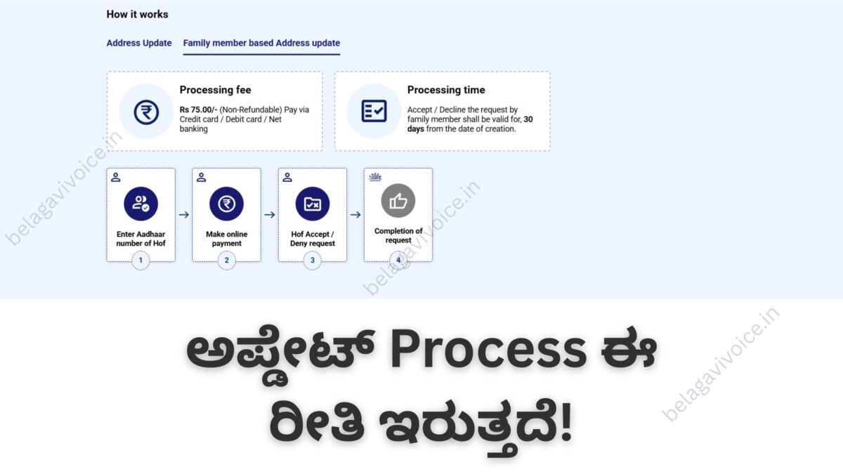 ಅಪ್ಡೇಟ್ Process ಈ ರೀತಿ ಇರುತ್ತದೆ!